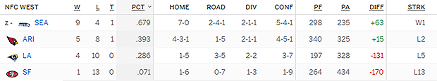 standings