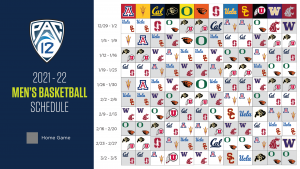 Pac-12 men's basketball weekly matchups: Here's who ASU, Arizona play